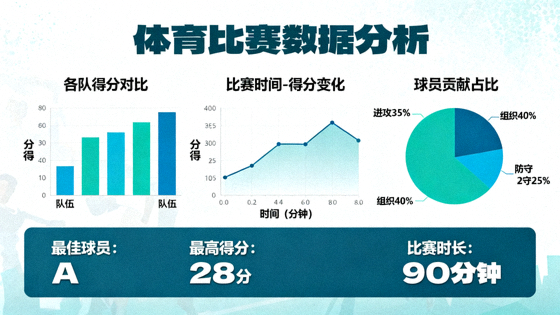 体育比赛数据分析图表与统计面板展示