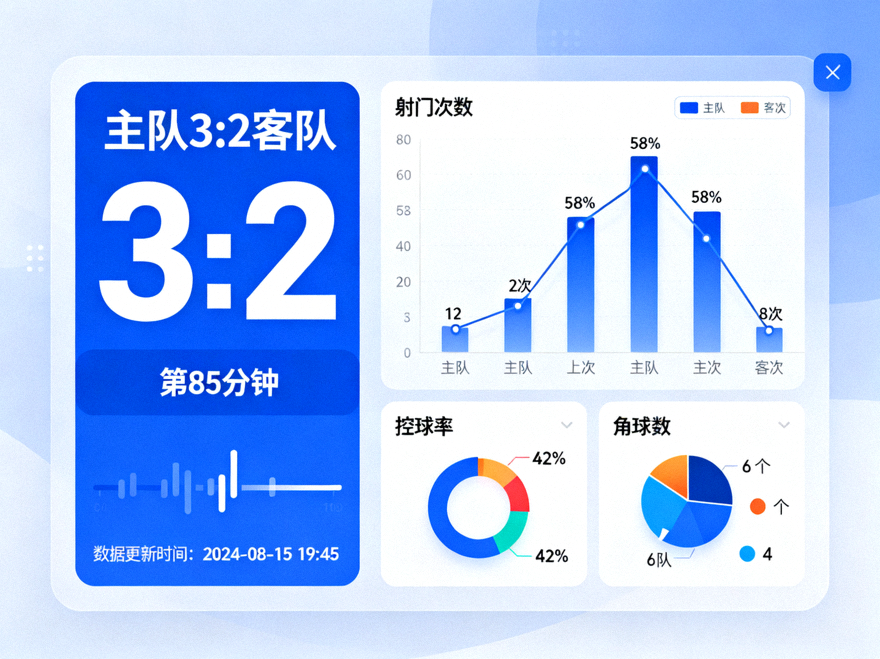 体育赛事数据分析界面展示，包含比分与统计图表