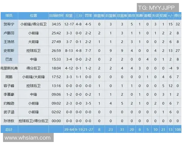 足球后卫排名CBA：CBA足球后卫球员的排名与防守能力